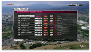 Hasil MotoGP Catalunya Spanyol 2014