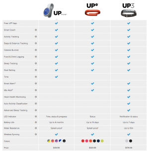 Perbandingan Fitur Tracker Jawbone UPmove UP24 dan UP3