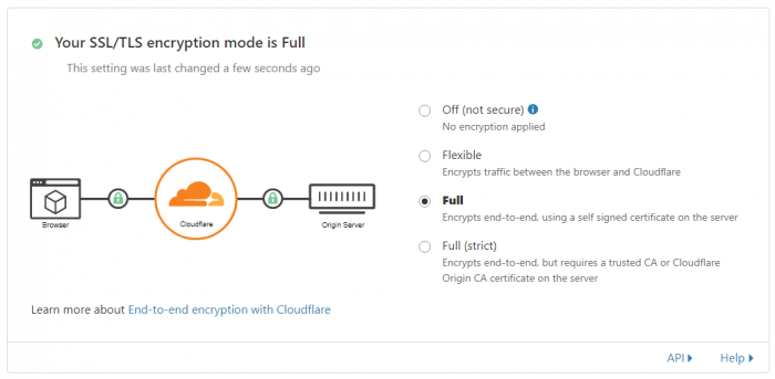 Enable Full SLL CloudFlare