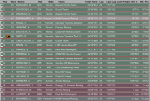Hasil Lengkap MotoGP Assen Belanda 2014
