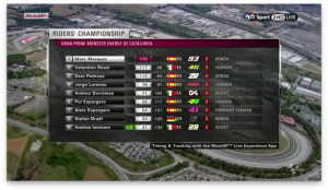 Klasemen Sementara MotoGP 2014 hingga Catalunya