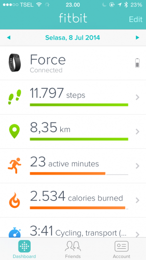 Hari ke Dua bersama FitBit Force