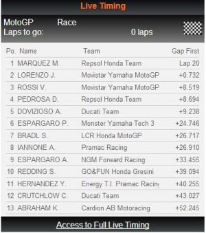Hasil Silverstone 2014 MotoGP