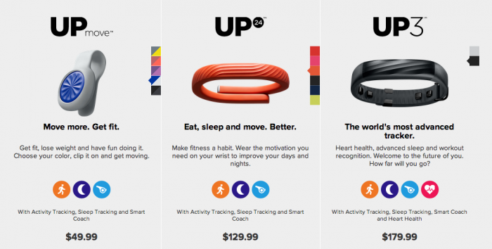 3 Activity Tracker Jawbone UPmove UP24 dan UP3