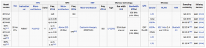 Spek Qualcomm Snapdragon 801