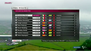 Hasil Final MotoGP Silverstone #BritishGP 2015