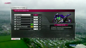 Klasemen Konstruktor MotoGP 2015