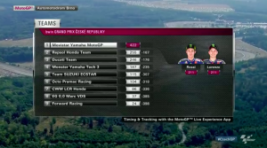 Klasemen Teams MotoGP 2015