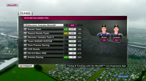 Total Poin Tim MotoGP 2015 hingga Silverstone