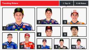 Trending Riders MotoGP 2015