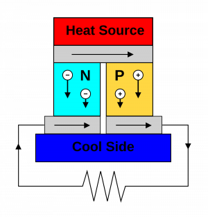 Diagram Generator Termoelektrik