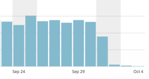 Stats langsung Down