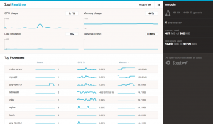 Aplikasi Scout Realtime di VPS Unmanaged