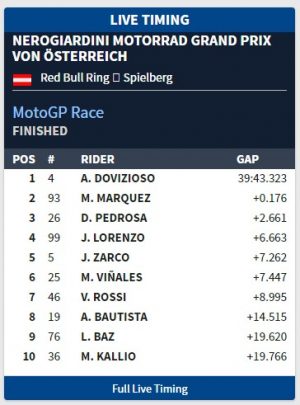 MotoGP Austria Live Timing 2017