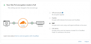 Enable Full SLL CloudFlare
